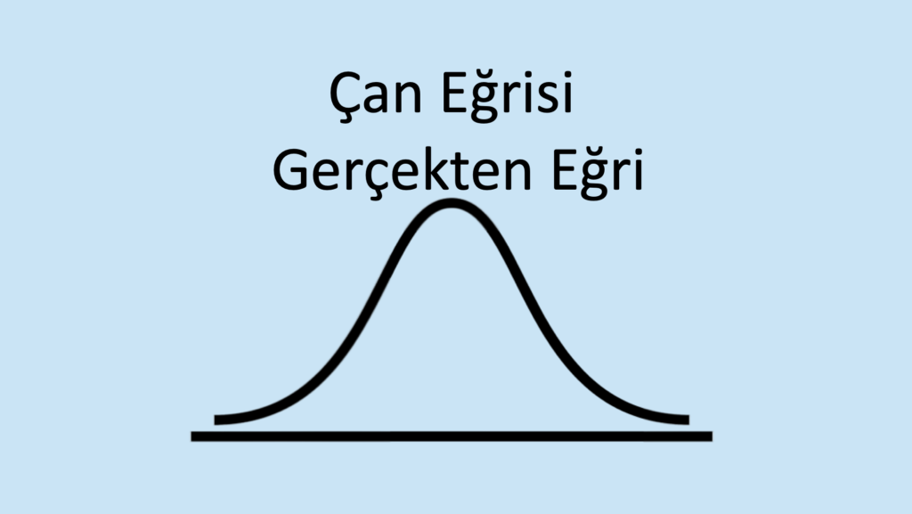 Çan Eğrisi